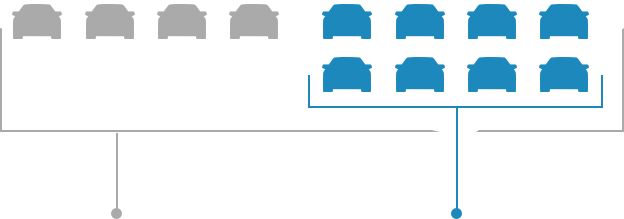 Fuhrpark-Management-Prozess